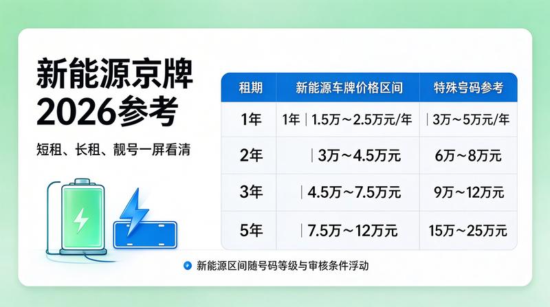 新能源指标购置税优惠延续
