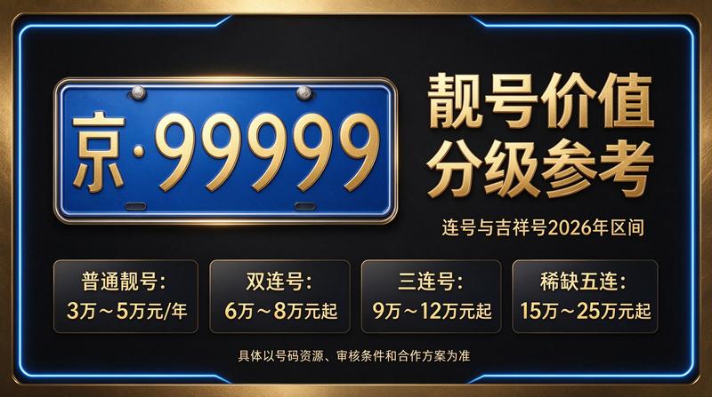 2026年北京交通政策新动向